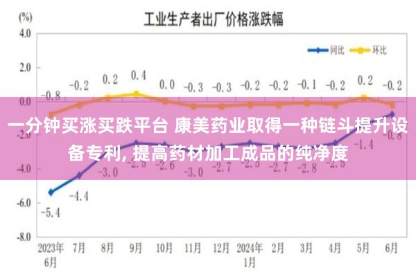 一分钟买涨买跌平台 康美药业取得一种链斗提升设备专利, 提高药材加工成品的纯净度