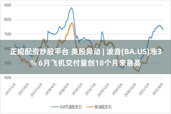 正规配资炒股平台 美股异动 | 波音(BA.US)涨3% 6月飞机交付量创18个月来最高